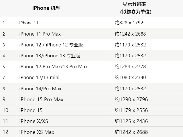 苹灌阳果维修分享iPhone主屏幕壁纸显得模糊怎么办