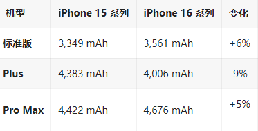 灌阳苹果16维修分享iPhone16/Pro系列机模再曝光