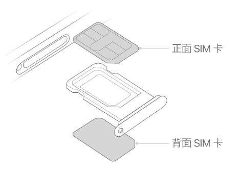 灌阳苹果15维修分享iPhone15出现'无SIM卡'怎么办 