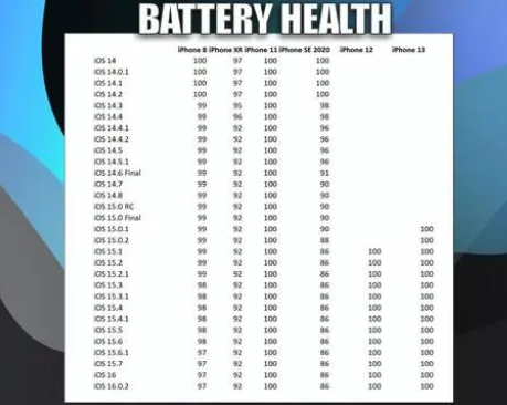 灌阳苹果手机维修分享iOS16.0.2值得升级吗 