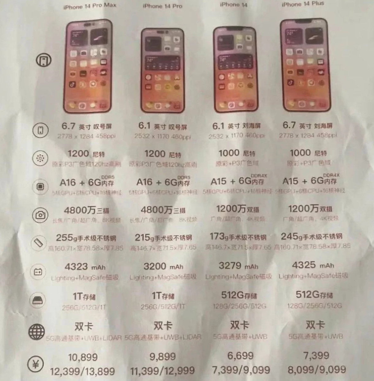灌阳苹果14维修分享苹果 iPhone 14 预售价现身 