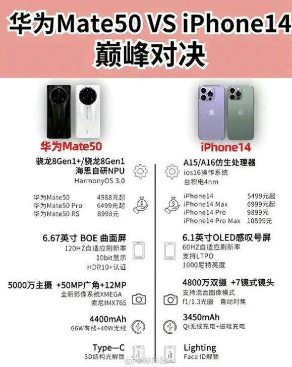 灌阳苹果14维修分享iPhone14和华为mate50，应该怎么选 