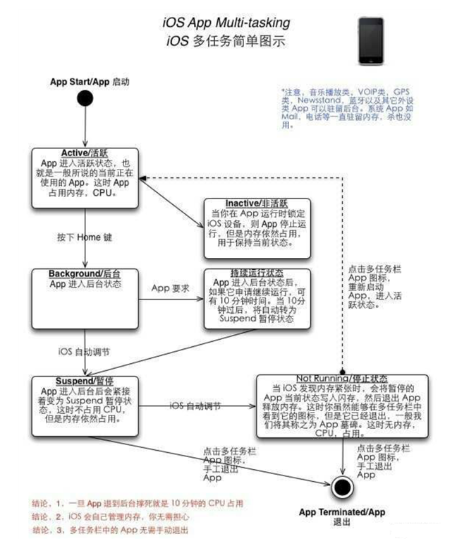 灌阳苹果手机维修分享iPhone 为什么不加大内存 