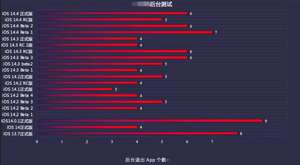 灌阳苹果手机维修分享iOS14.5beta1续航怎么样 