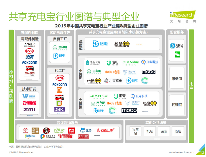 灌阳苹果手机维修分享iPhone 12 如何安全使用共享充电宝 