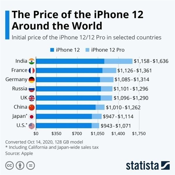 灌阳苹果手机维修分享哪个购买iPhone 12/12 Pro更便宜 
