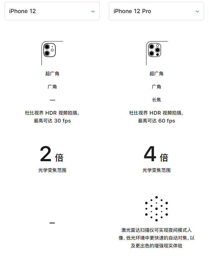 灌阳苹果手机维修分享苹果 iPhone 12 与 iPhone 12 Pro 选哪款 
